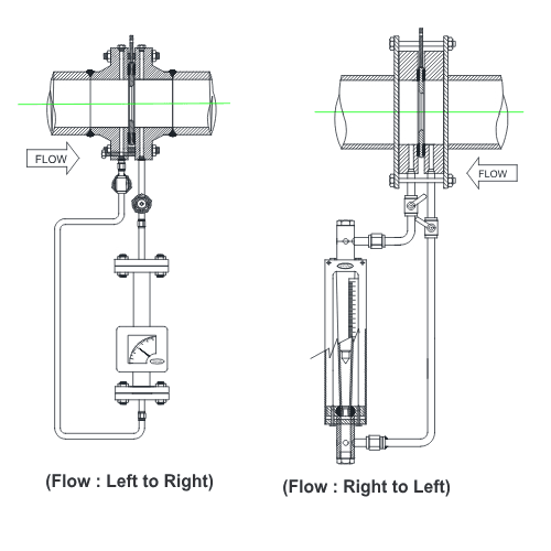 BYPASS ROTAMETER-2
