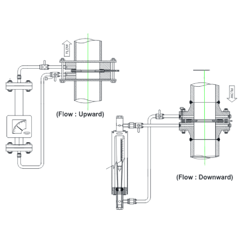 BYPASS ROTAMETER-3